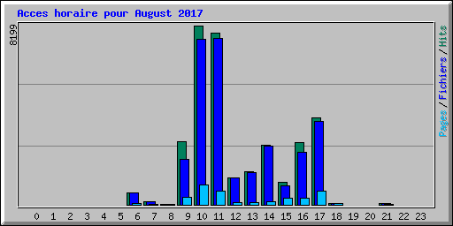 Acces horaire pour August 2017
